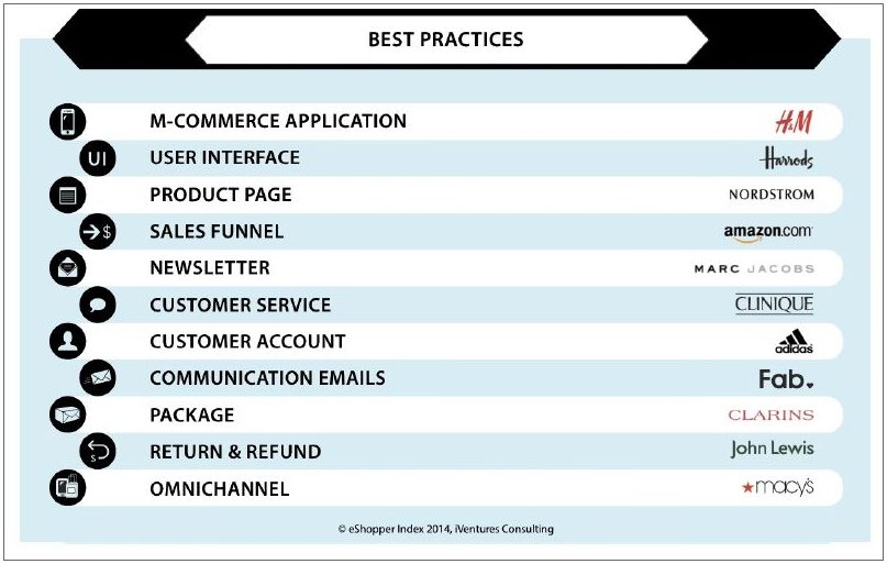 Customer Journey