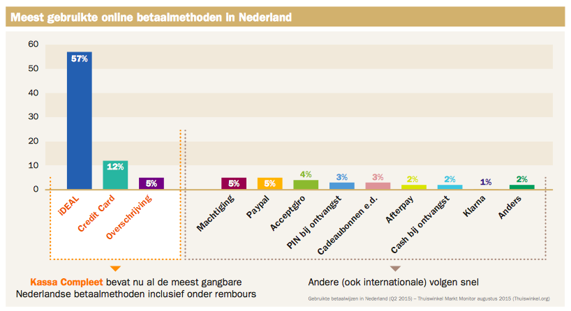 ING Kassa Compleet online betaalmethoden