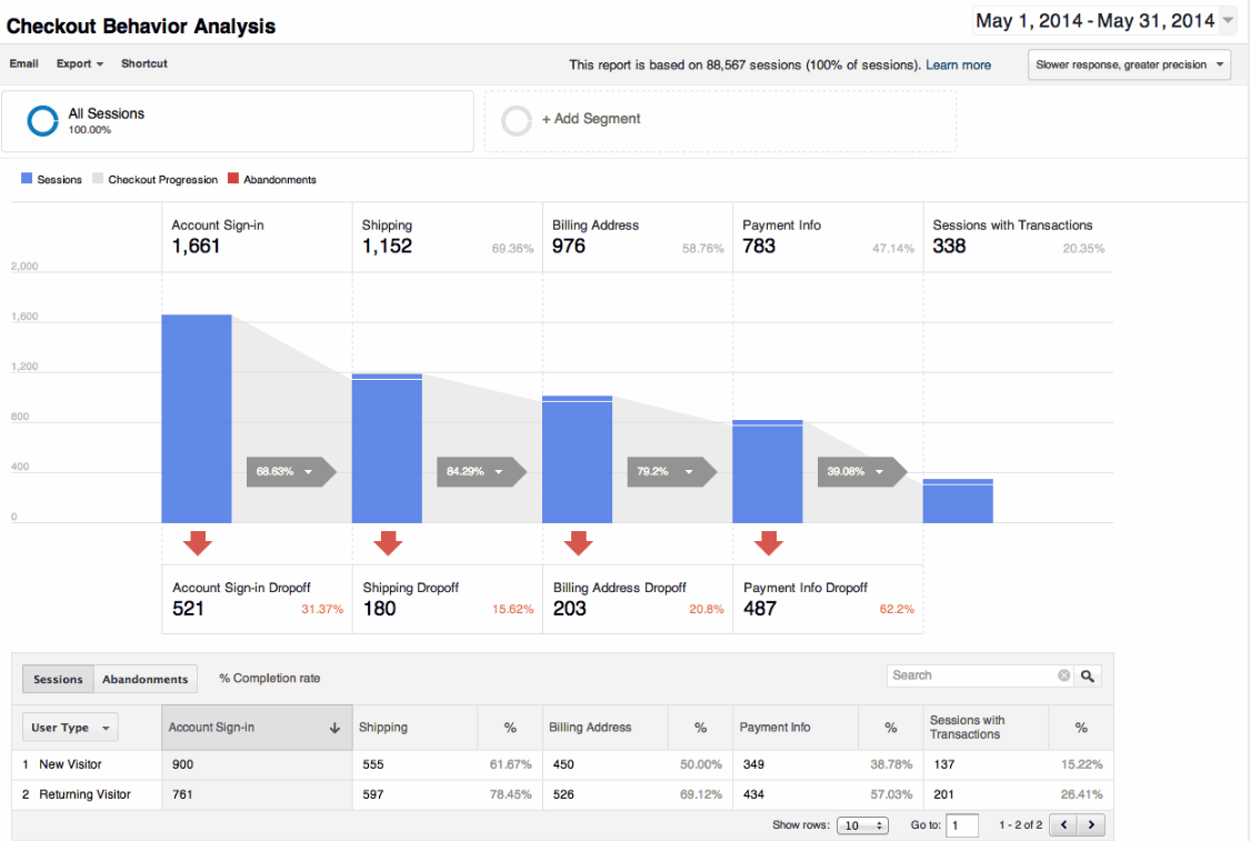 ISM eCompany Conversietips Afbeelding 3 universal analytics