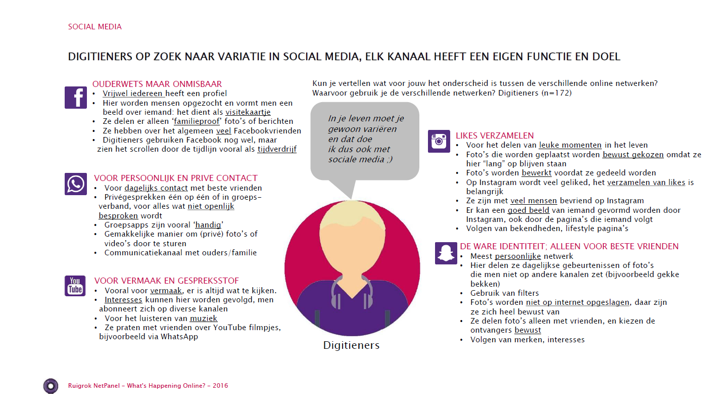 Whats happening online 2016 social media functie en doel